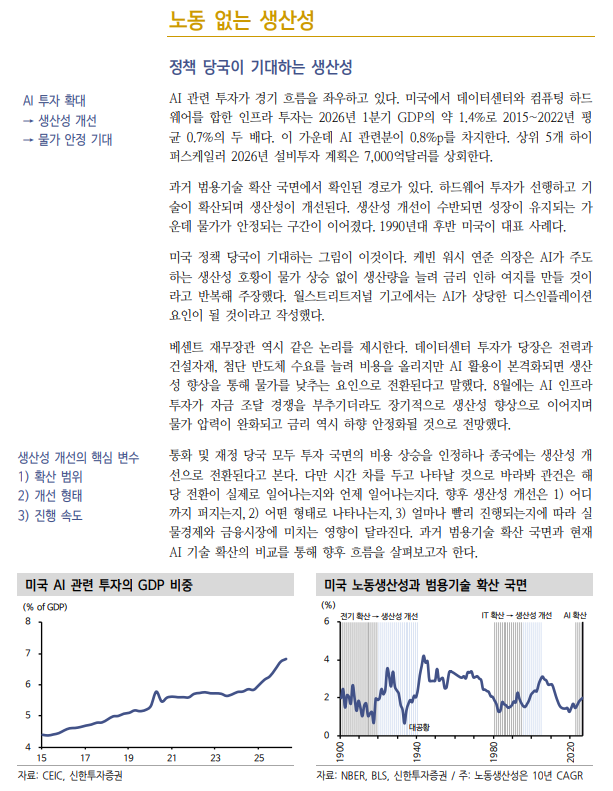 AI, 인간 판단 대체하나 새로운 고용 흡수 단계로 못 넘어가는 중 - 신한證