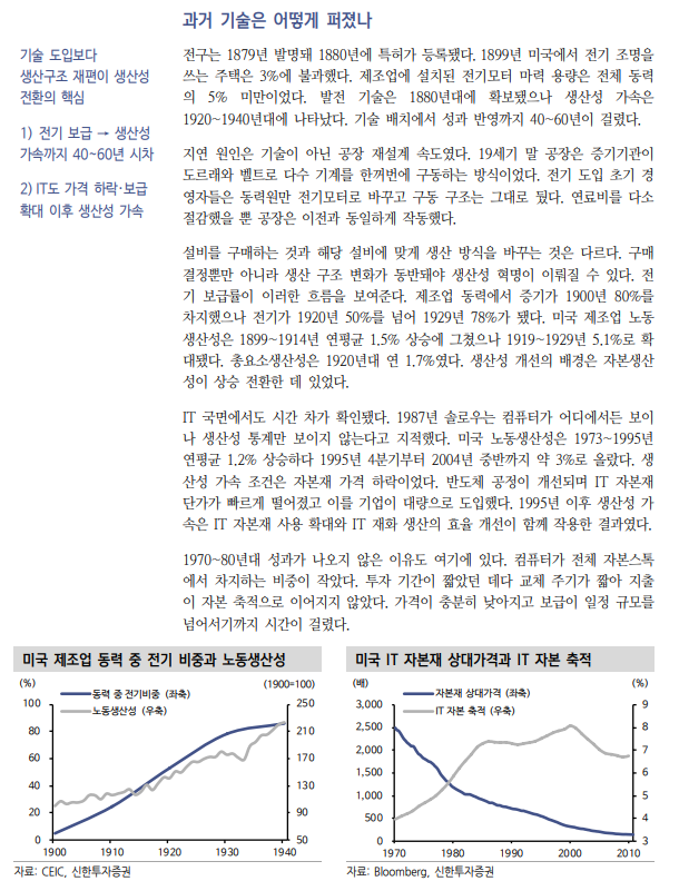 AI, 인간 판단 대체하나 새로운 고용 흡수 단계로 못 넘어가는 중 - 신한證