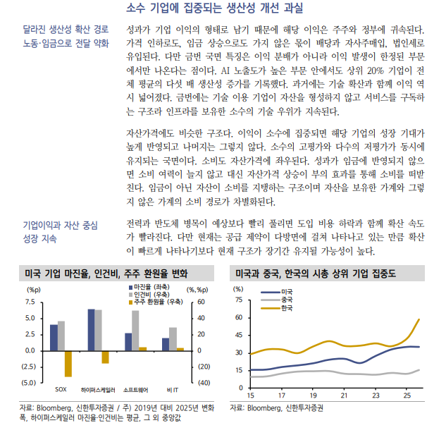AI, 인간 판단 대체하나 새로운 고용 흡수 단계로 못 넘어가는 중 - 신한證