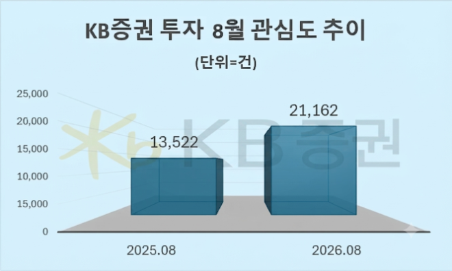 자료 = 데이터앤리서치 제공 / 이미지 = 구글 제미나이3.0 제작
