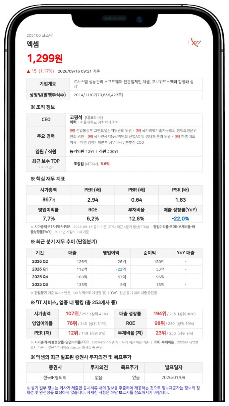 엑셈 대표 조종암 등, 장내매수로 합산 지분 39.65%로 확대