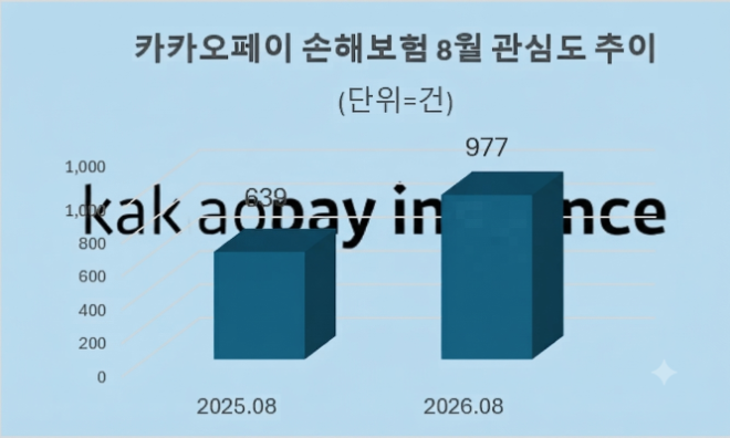 자료 = 데이터앤리서치 제공 / 이미지 = 구글 제미나이3.0 제작