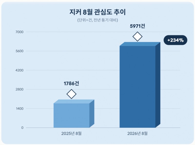 자료 = 데이터앤리서치 제공 / 이미지 = 클로드 제작