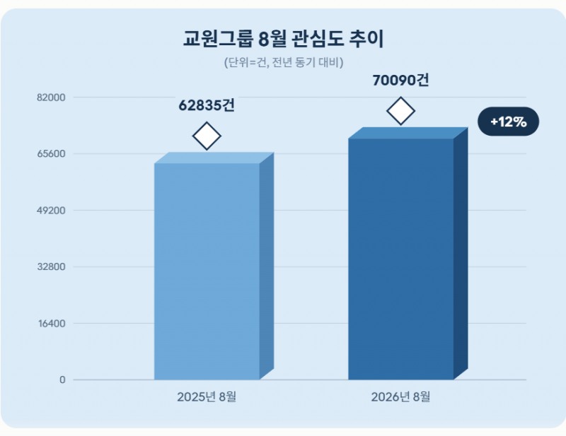 자료 = 데이터앤리서치 제공 / 이미지 = 클로드 제작