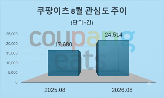 자료 = 데이터앤리서치 제공 / 이미지 = 구글 제미나이3.0 제작