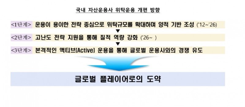 (상보) 한은, 국내 운용사 외화자산 위탁 '양에서 질로'…해외주식 줄이고 글로벌채권 확대