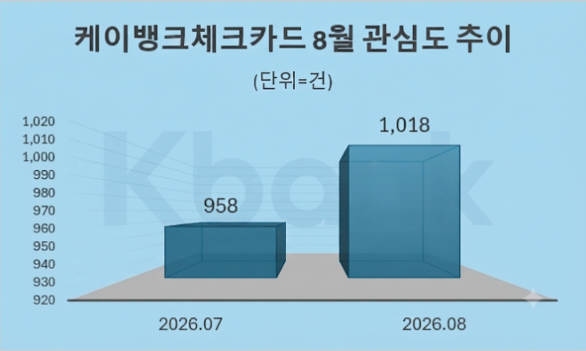 자료 = 데이터앤리서치 제공 / 이미지 = 구글 제미나이3.0 제작