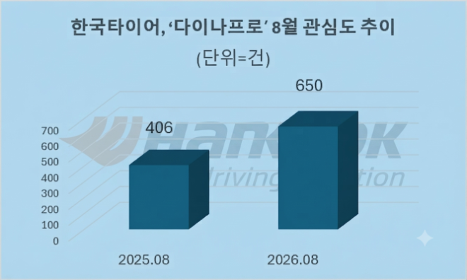 자료 = 데이터앤리서치 제공 / 이미지 = 구글 제미나이3.0 제작