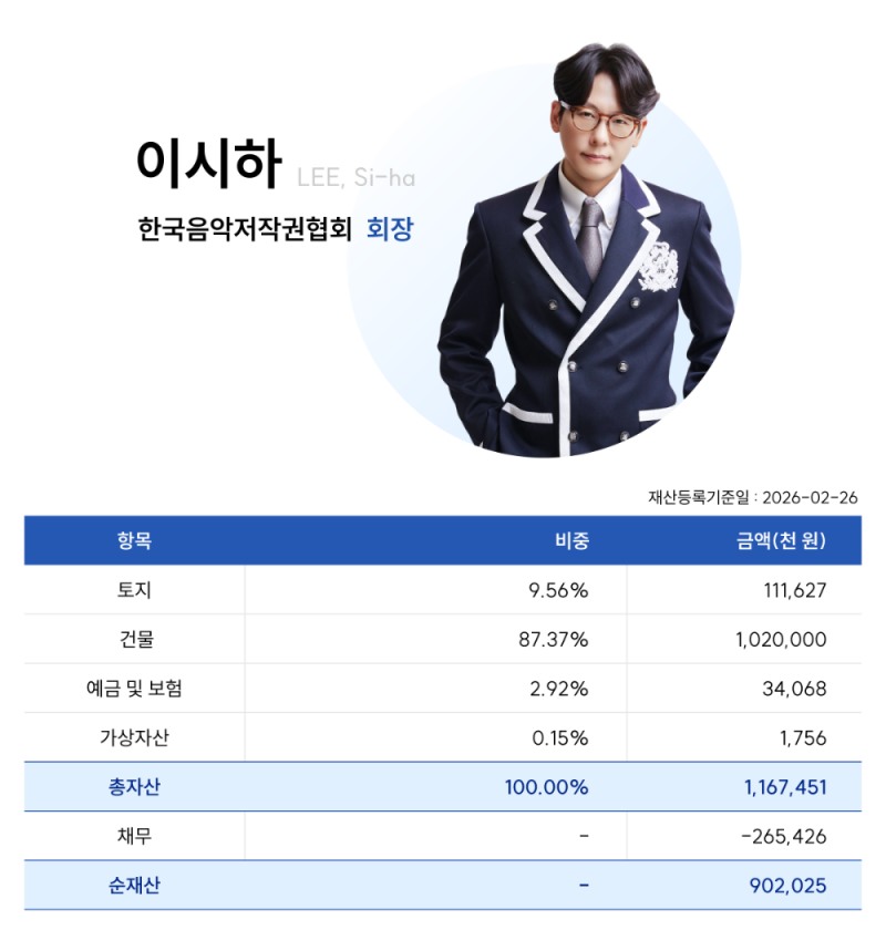 음저협 이시하 회장, 법적 의무 없는 개인 재산까지 공개…"투명한 협회" 약속 실천
