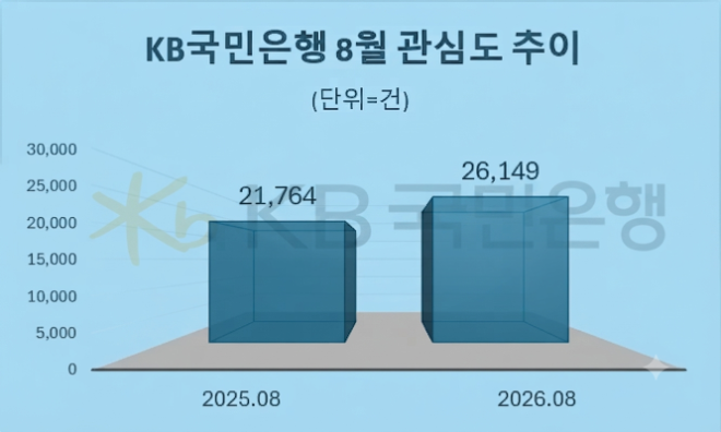 자료 = 데이터앤리서치 제공 / 이미지 = 구글 제미나이3.0 제작