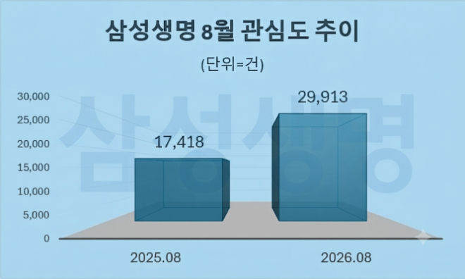 자료 = 데이터앤리서치 제공 / 이미지 = 구글 제미나이3.0 제작