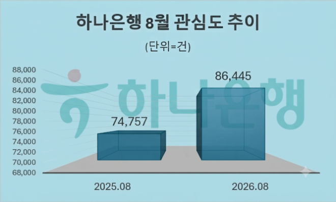 자료 = 데이터앤리서치 제공 / 이미지 = 구글 제미나이3.0 제작