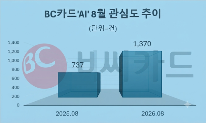 자료 = 데이터앤리서치 제공 / 이미지 = 구글 제미나이3.0 제작
