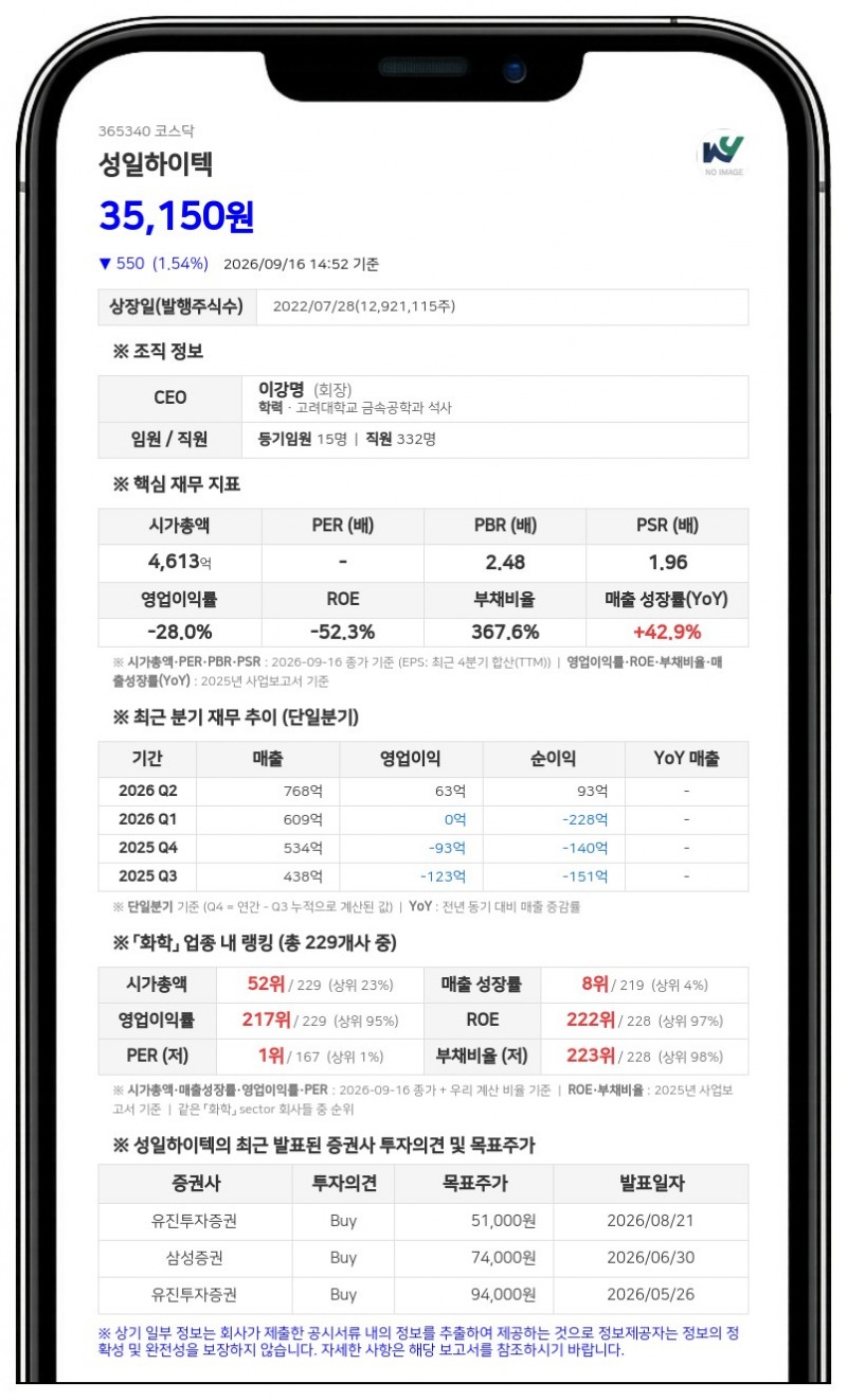 이강명 등, 성일하이텍 지분 35.99% 보유 유지·담보계약 변경