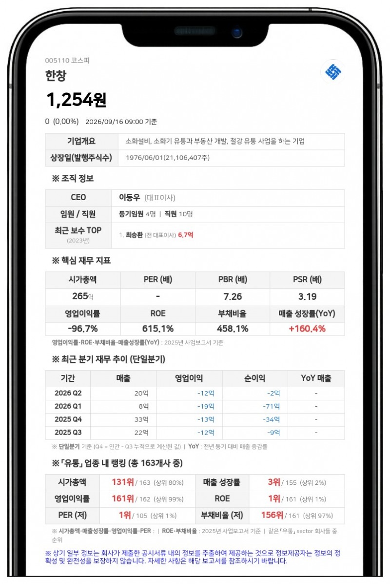 한창, 110억원 규모 대여금 청구 소송 피소