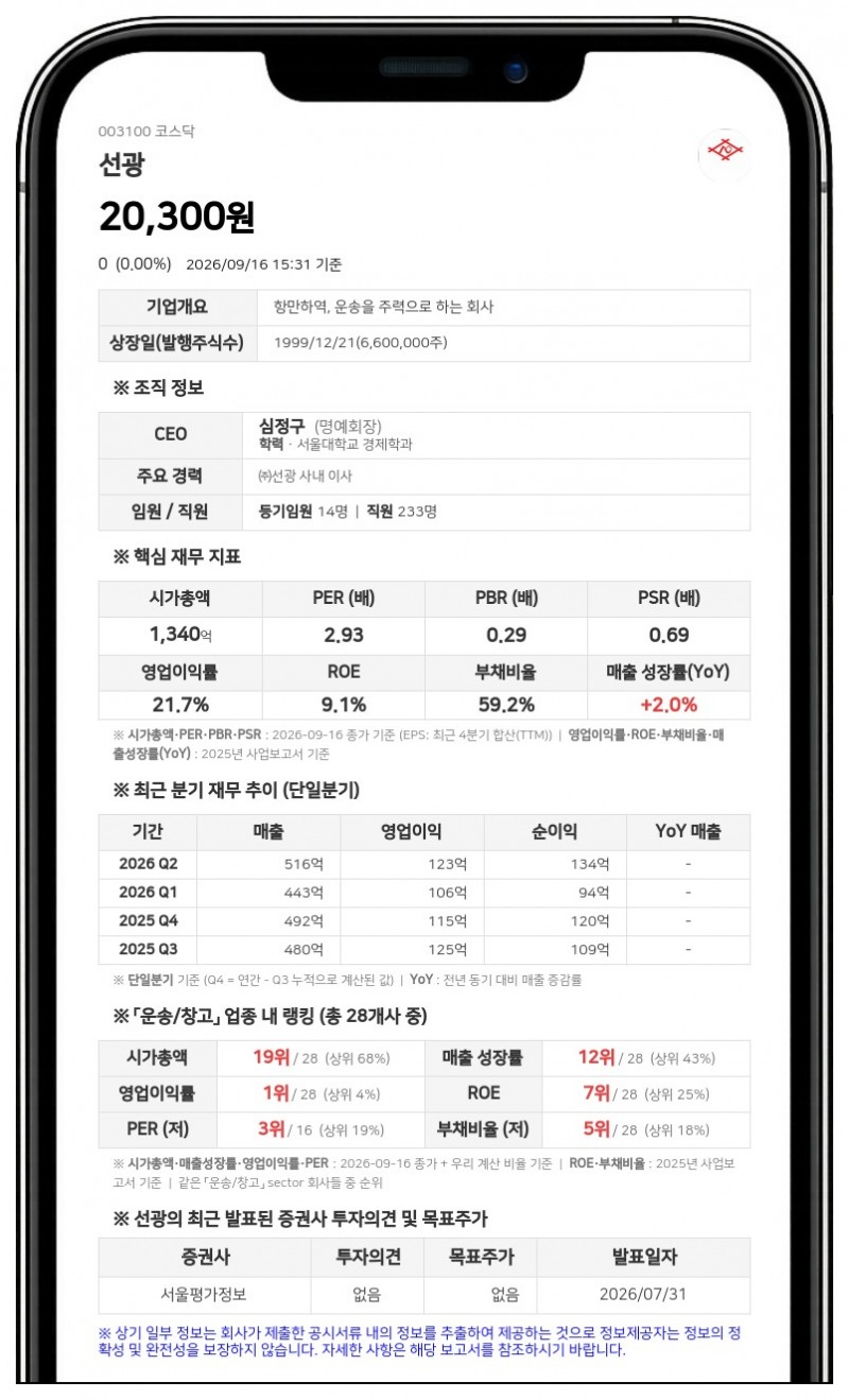 화인파트너스 등, 선광 지분 58.48% 유지·특별관계자 11명 추가