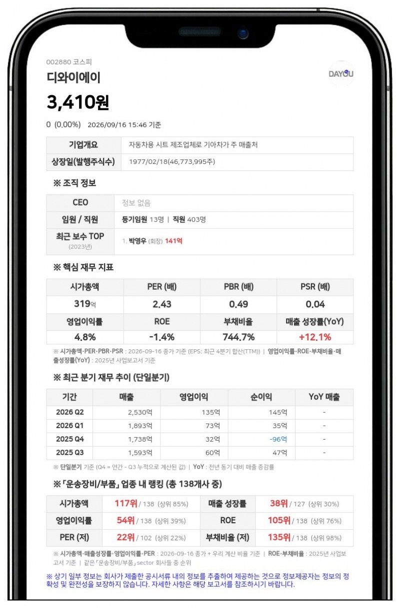 디와이에이, 계열사 간 합병으로 최대주주 지분 구조 변동