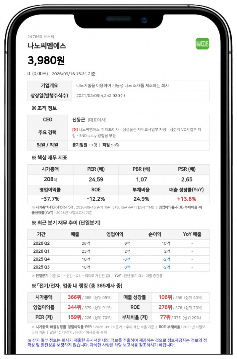 에스에이치에너지알이백 등, 나노씨엠에스 지분 24.81%로 확대