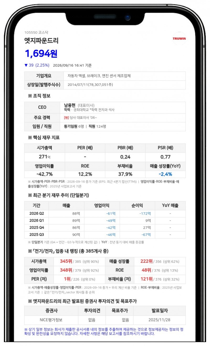 엣지파운드리, 18회차 전환가액 3770원에서 2639원으로 하향