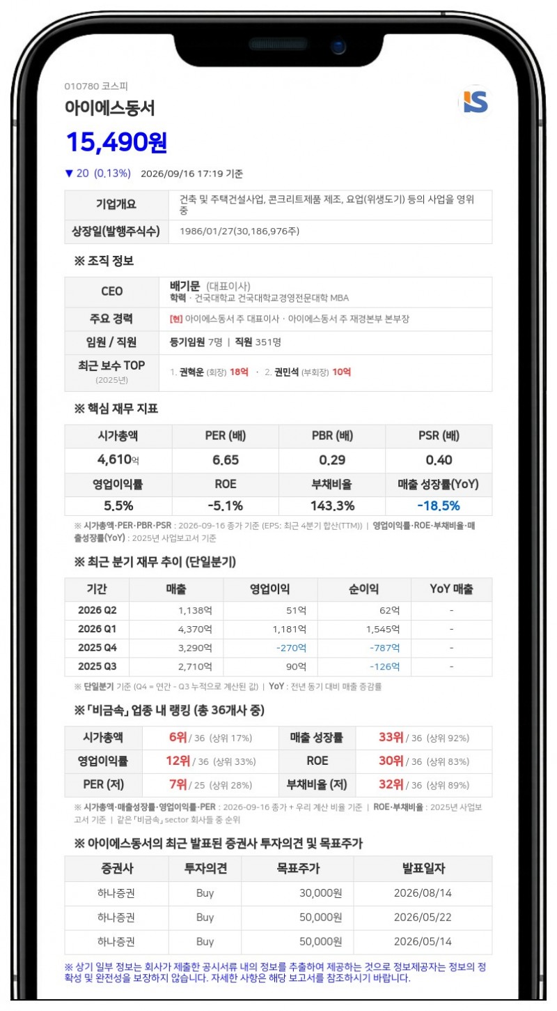 권혁운 등, 아이에스동서 담보주식 비율 41.67%로 확대