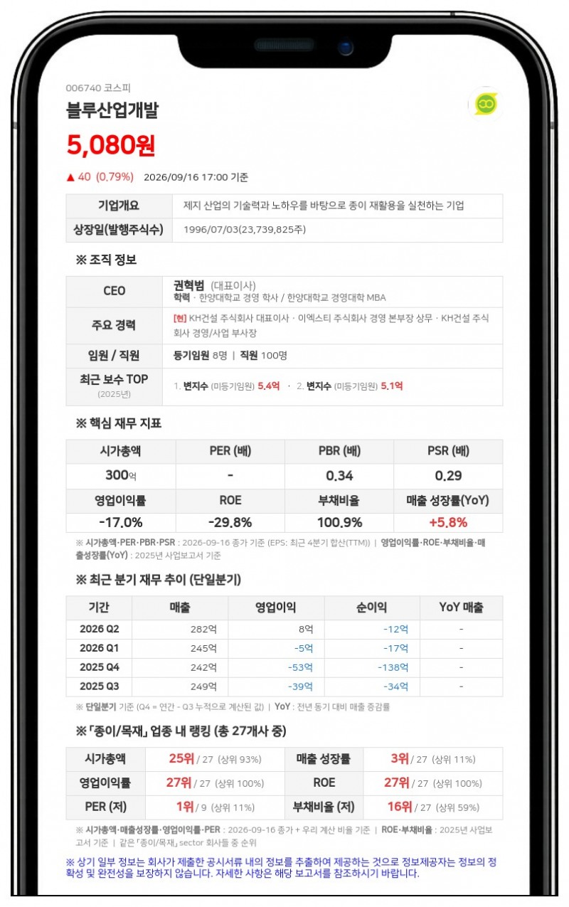 피엠에이조합, 블루산업개발 지분 담보대출 계약 연장