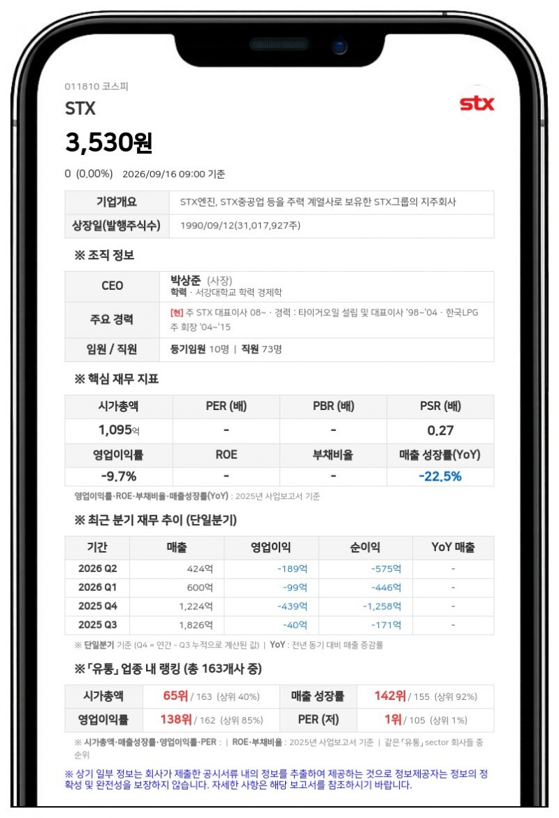 STX, 3488억원 규모 회생채권 출자전환 유상증자 결정