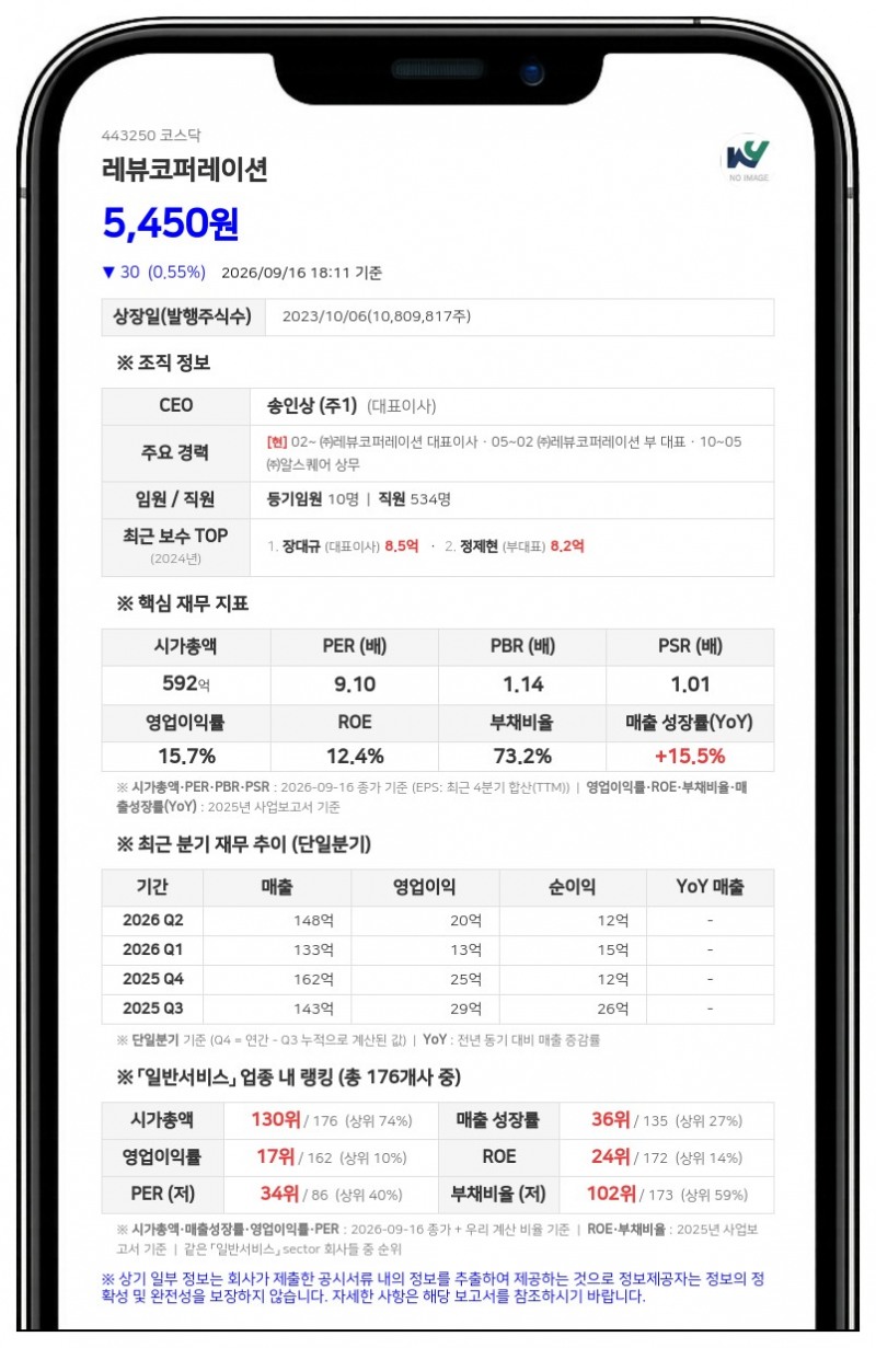 레뷰코퍼레이션, 현물출자로 최대주주 글로벌커넥트플랫폼홀딩스로 변경