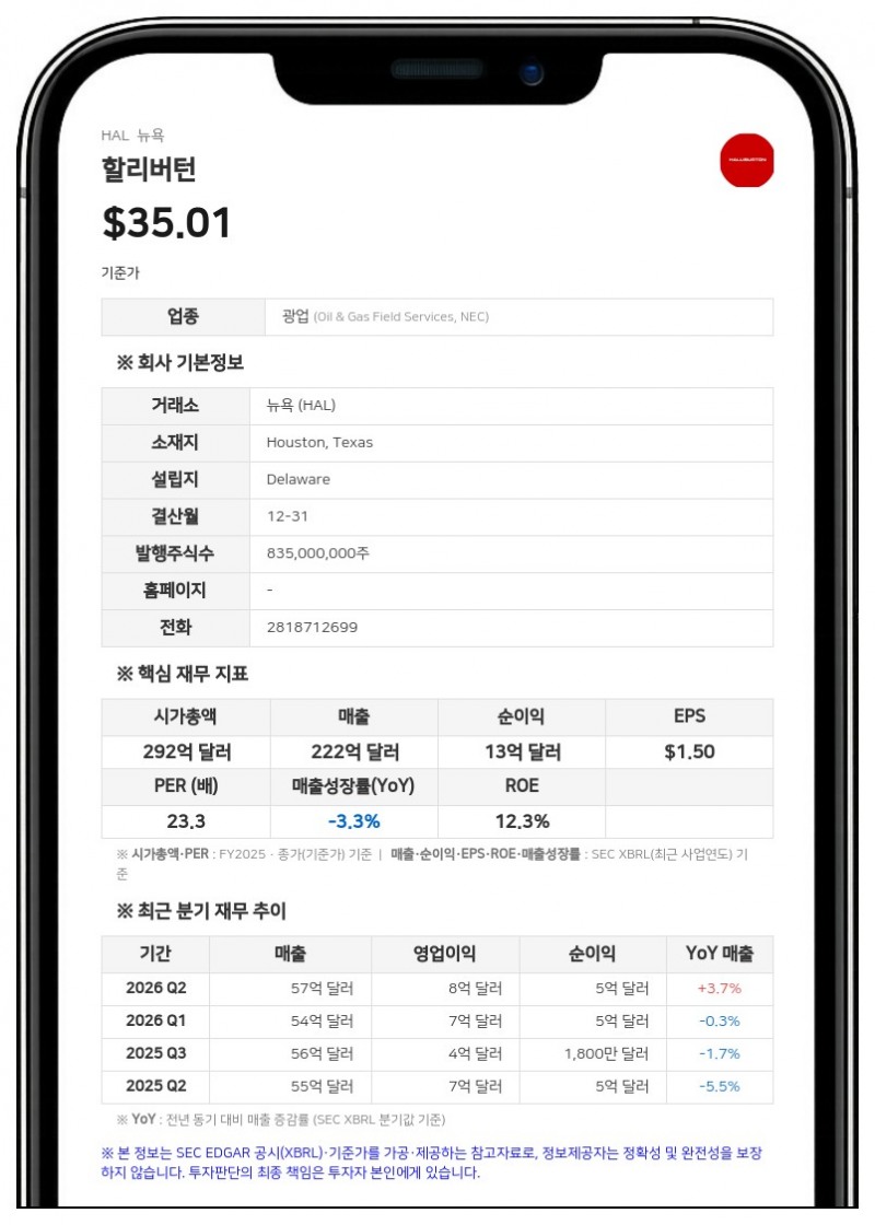 할리버턴, 신임 수석 사외이사에 모리스 S. 스미스 선임