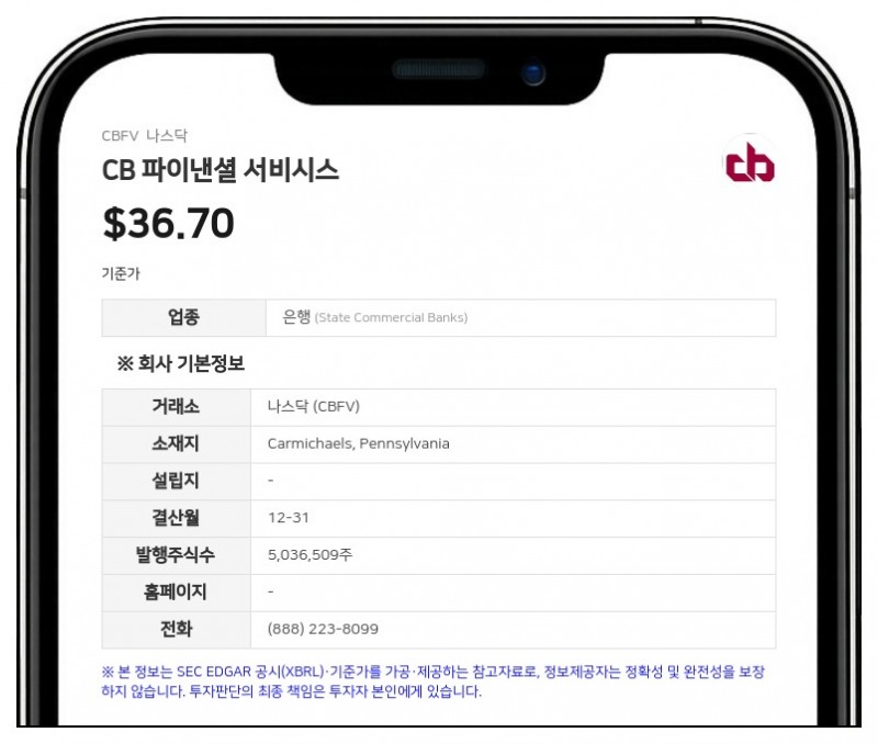 CB 파이낸셜 서비시스, 500만 달러 규모 자사주 매입 프로그램 내년 8월까지 연장