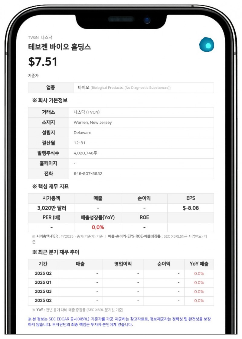 테보젠, CEO·CFO에 '10억달러 매출 달성' 조건부 주식 보상 부여