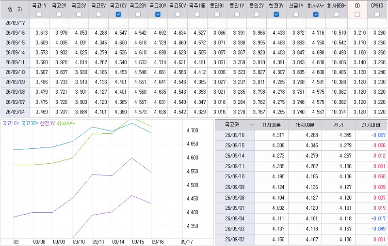 자료: 최근 최종호가수익률 추이, 출처: 코스콤 CHECK