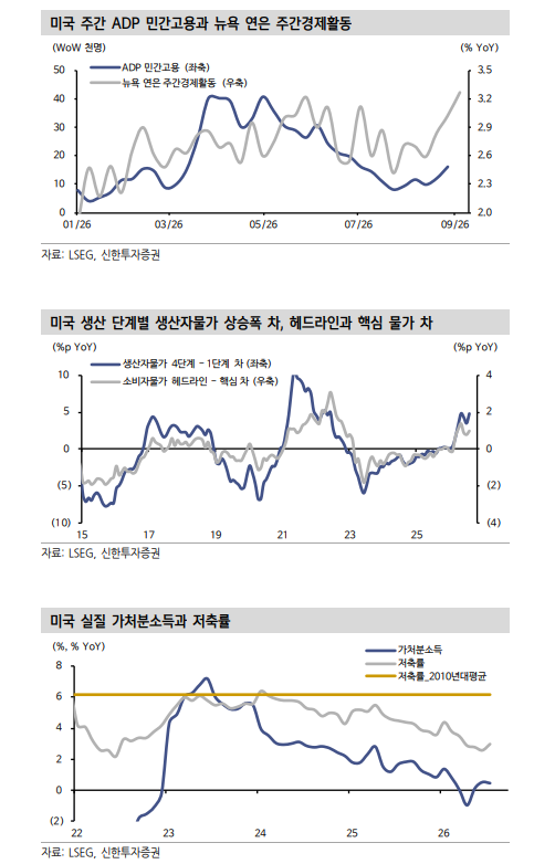 연준, 성명서 변화 통해 추가 인상 근거 만들어 - 신한證