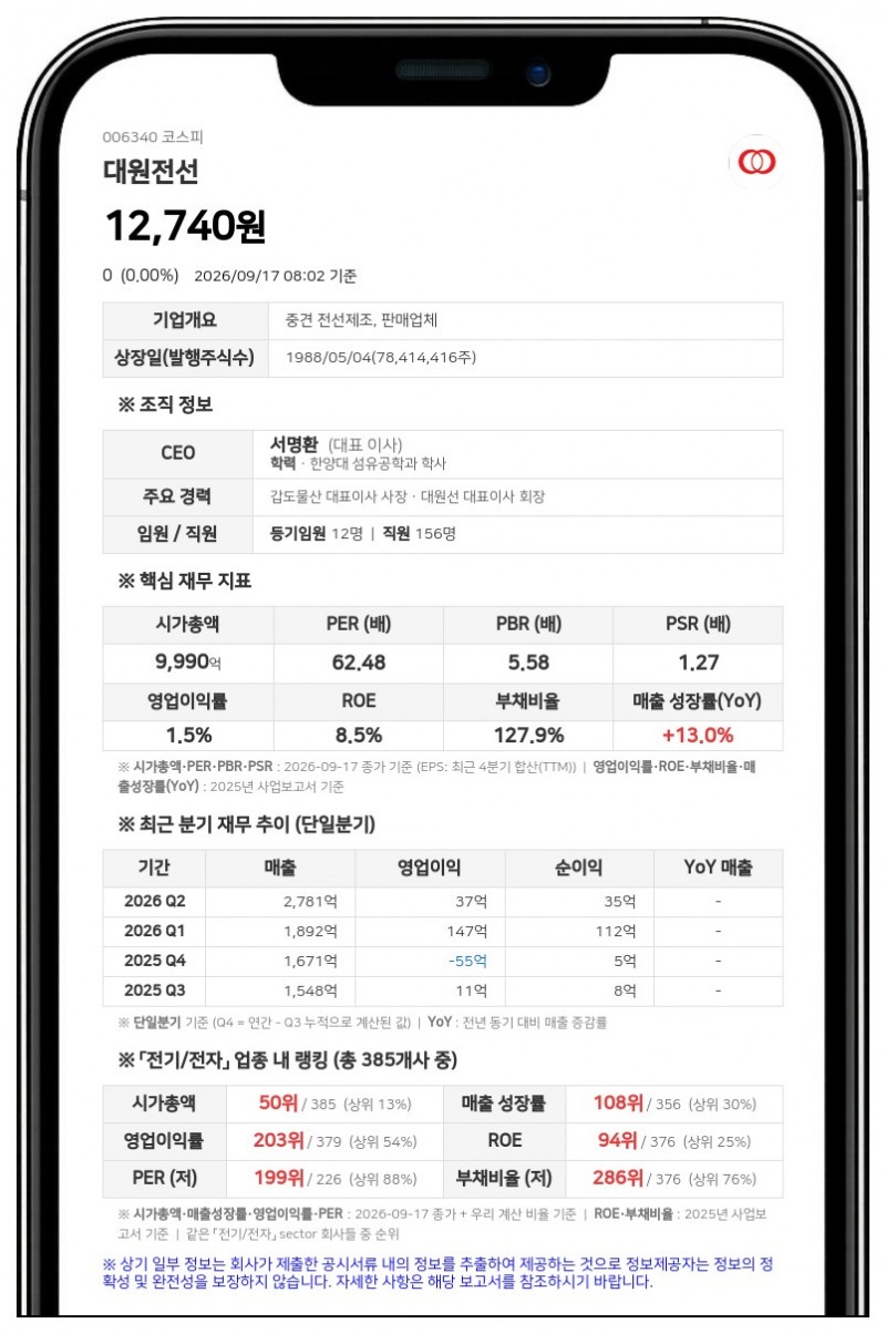 대원전선, 서명환 임원 장내매수로 최대주주등 지분 29.65%로 상승