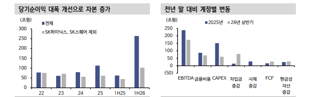 내년 회사채 발행 증가하나 기업부채 양보다 질에 주목해야 - 신한證