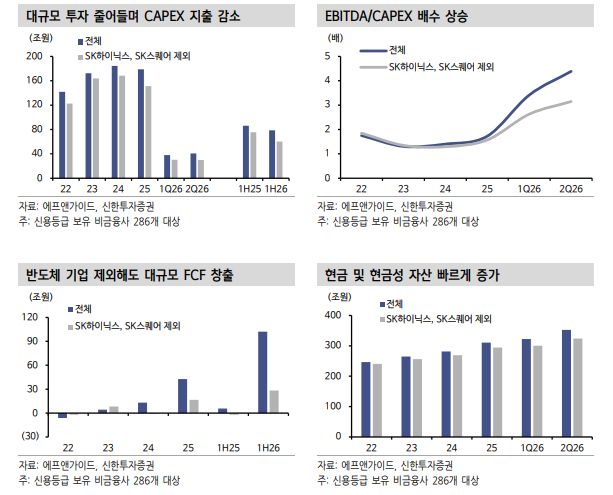 내년 회사채 발행 증가하나 기업부채 양보다 질에 주목해야 - 신한證