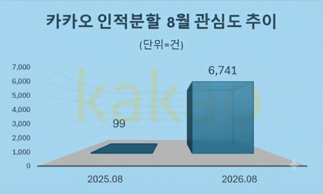 자료 = 데이터앤리서치 제공 / 이미지 = 구글 제미나이3.0 제작