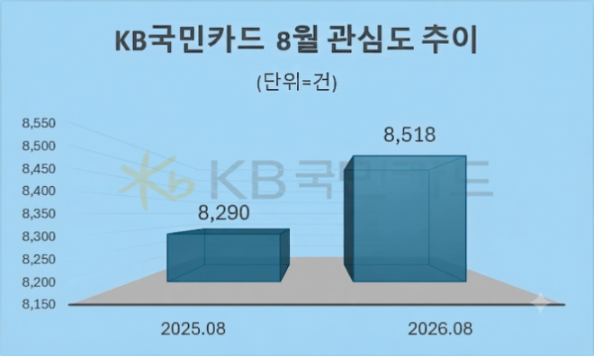 자료 = 데이터앤리서치 제공 / 이미지 = 구글 제미나이3.0 제작