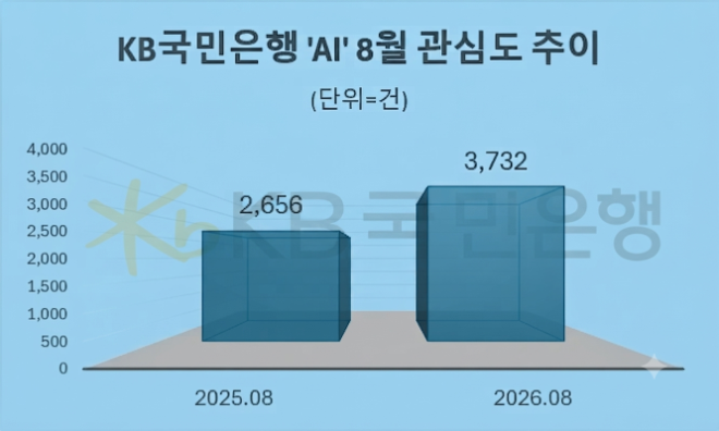 자료 = 데이터앤리서치 제공 / 이미지 = 구글 제미나이3.0 제작