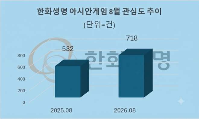 자료 = 데이터앤리서치 제공 / 이미지 = 구글 제미나이3.0 제작