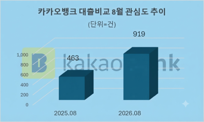 자료 = 데이터앤리서치 제공 / 이미지 = 구글 제미나이3.0 제작