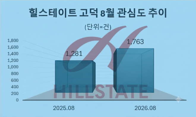 자료 = 데이터앤리서치 제공 / 이미지 = 구글 제미나이3.0 제작