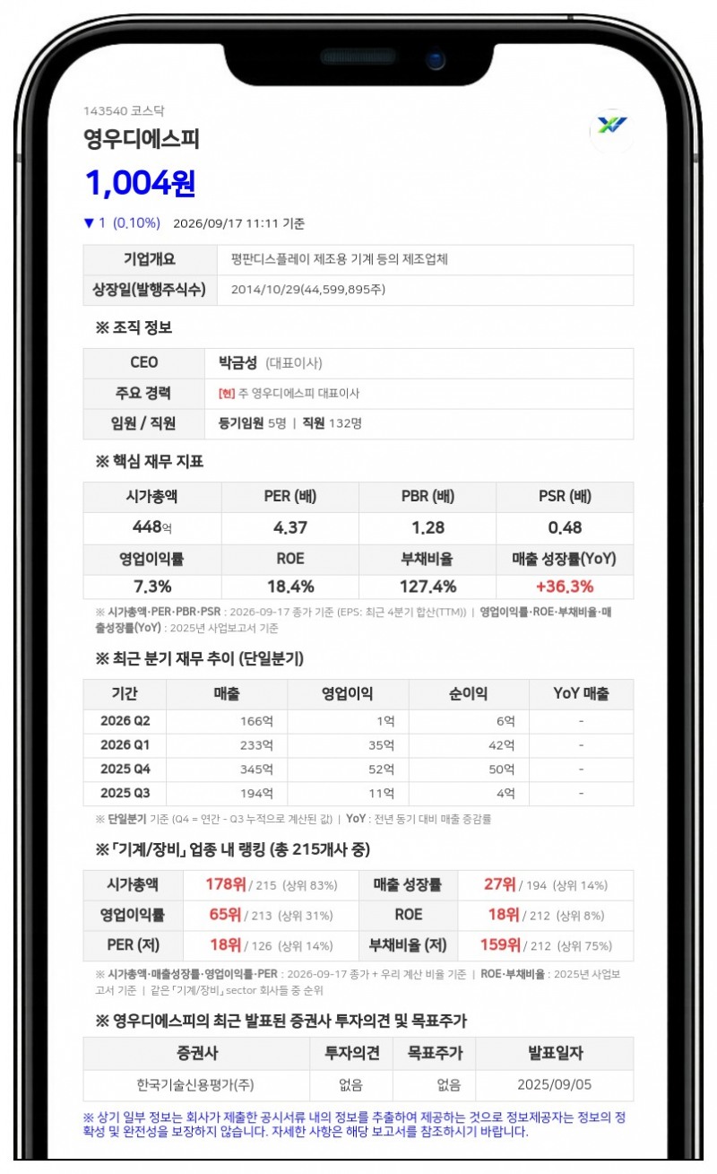 이윤서 등, 영우디에스피 지분 5.03% 신규 보유