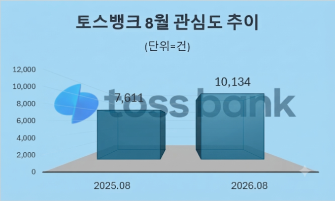 자료 = 데이터앤리서치 제공 / 이미지 = 구글 제미나이3.0 제작