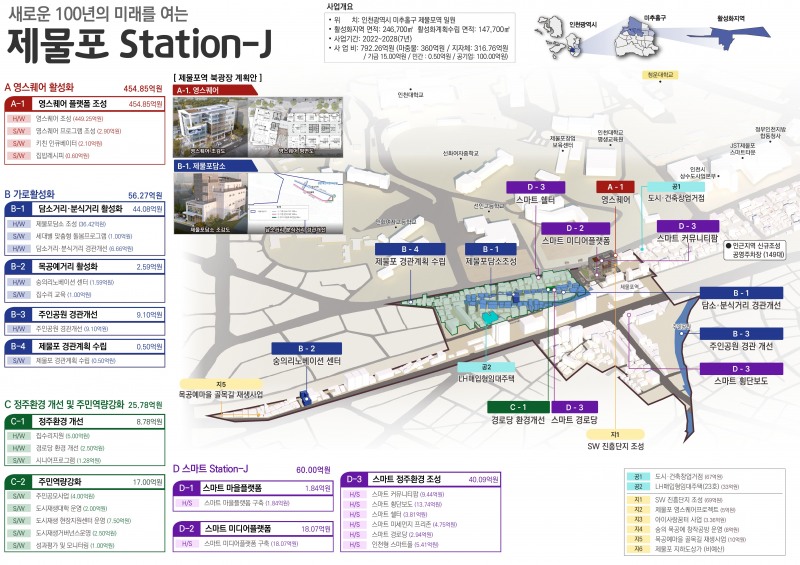 ‘제물포 Station-J 도시재생사업’안내도. /인천시