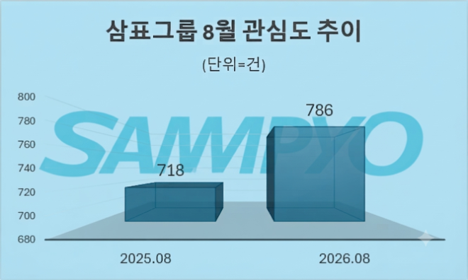 자료 = 데이터앤리서치 제공 / 이미지 = 구글 제미나이3.0 제작