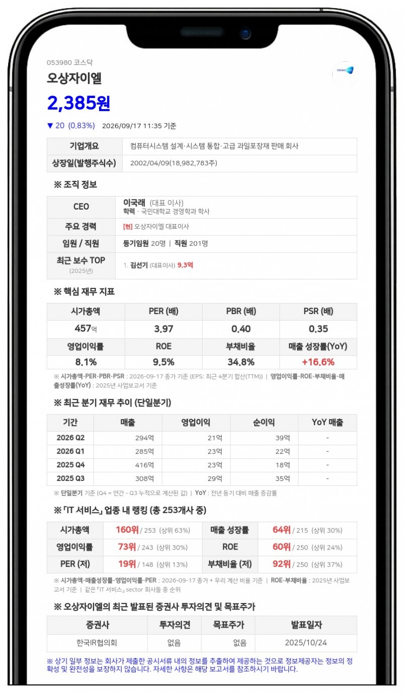 오상 등, 오상자이엘 지분 38.03%로 확대