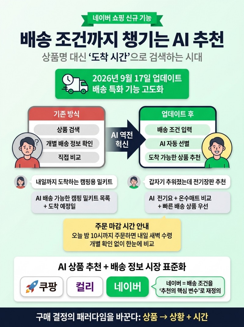 “내일 도착하는 캠핑용 밀키트”는…