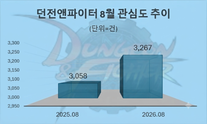 자료 = 데이터앤리서치 제공 / 이미지 = 구글 제미나이3.0 제작