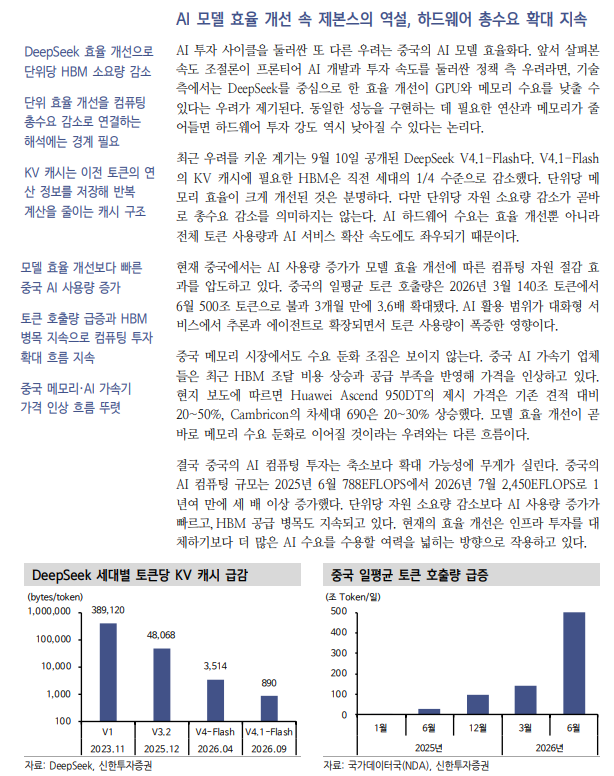 AI 속도조절론, 미·중 기술경쟁의 새로운 변수 - 신한證