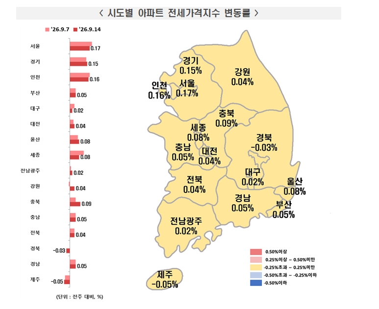 (1보) 한국부동산원 기준 서울아파트 주간상승률 0.16%로 둔화되며 0.2% 하회